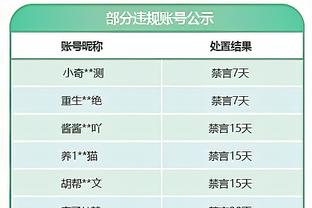 活塞赛季前28场2胜26负平历史第三差 仅好于骑士和76人的1胜27负