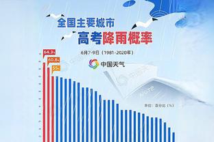 铁到家了！哈迪17中3&三分12中2得到8分4助 正负值-33全场最低